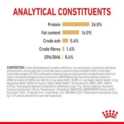 Royal Canin Pomeranian Adult