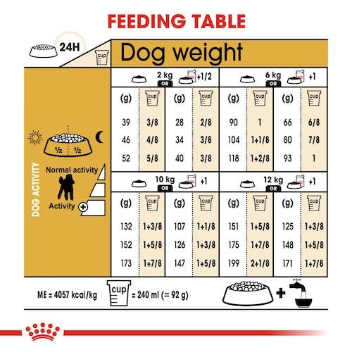 Royal Canin Poodle Adult From 10 Months to Adult and Mature