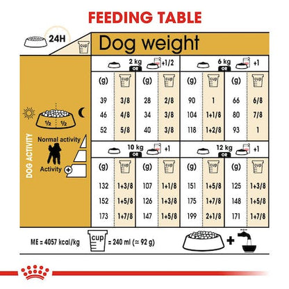 Royal Canin Poodle Adult From 10 Months to Adult and Mature