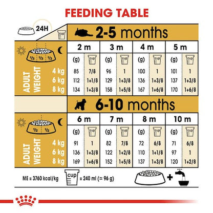 Royal Canin Miniature Schnauzer Puppy 1.5Kg