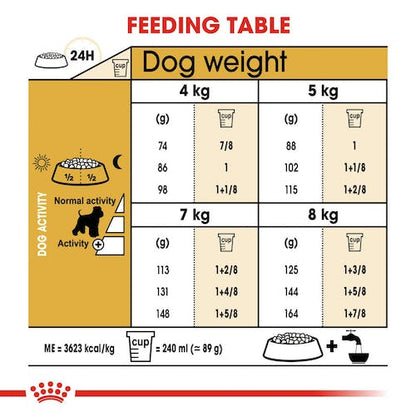 Royal Canin Miniature Schnauzer Adult