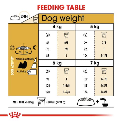 Royal Canin Shih Tzu Adult From 10 Months to Adult and Mature