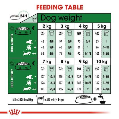 Royal Canin Mini Ageing 12+ 1.5Kg