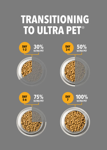 Ultra Cat Optimal Balance Adult Cat Food